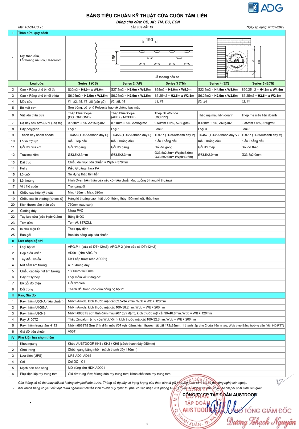 Cửa Cuốn Tấm Liền AUSTDOOR Series 2 - AUSTROLL