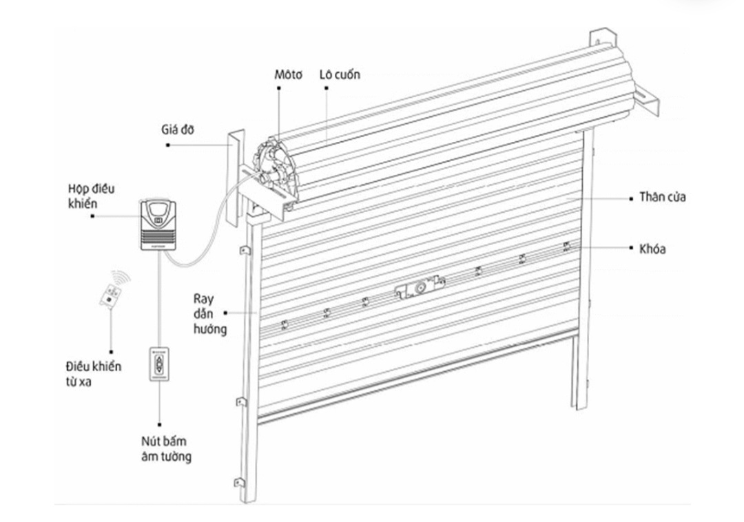 Cửa Cuốn Tấm Liền AUSTDOOR Series 2 - AUSTROLL