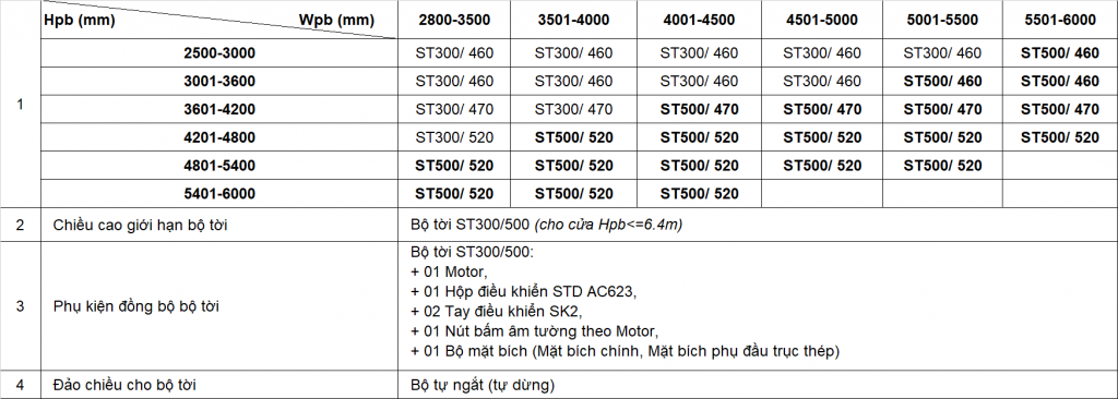 Cửa cuốn khe thoáng Stardoor STD12i | NAN DÀY ĐẾN 1.5MM