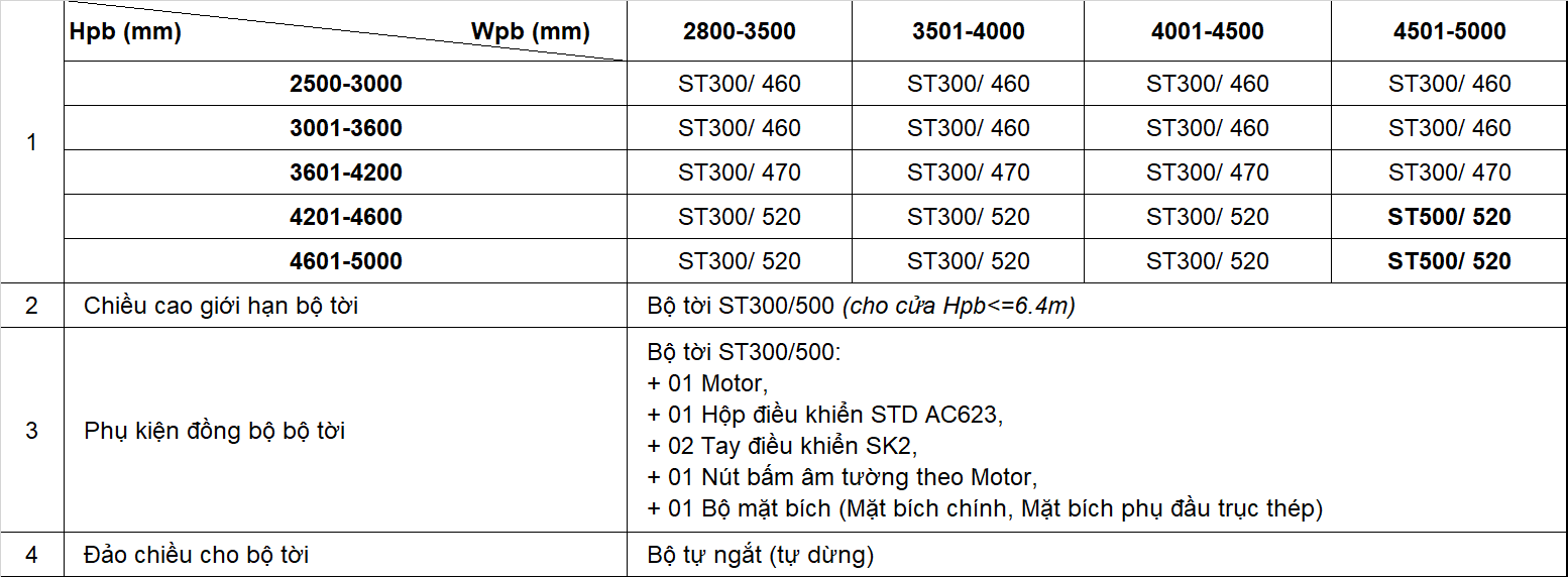 Cửa cuốn khe thoáng Stardoor STD08i | NAN DÀY 0.9 - 1.1 MM