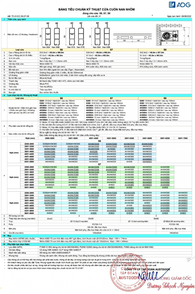 Cửa Cuốn Austdoor Khe Thoáng S6