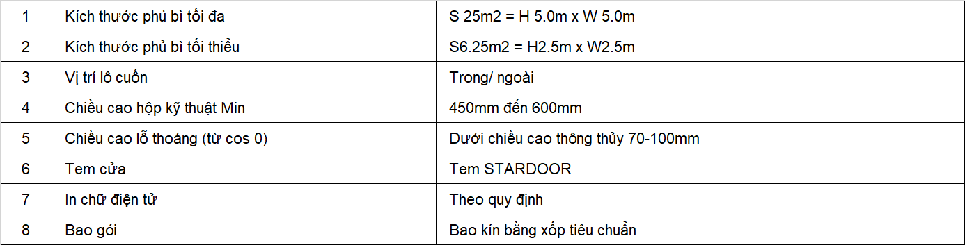 Cửa Cuốn Tấm Liền New Star